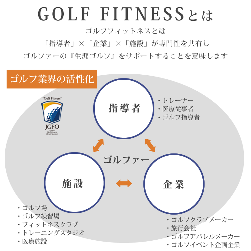 about-golffitness